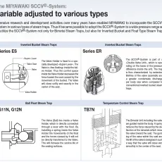 PRODUCTS SCCV system  1 fdfsdf